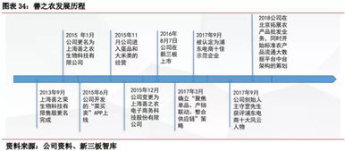 果蔬流通行业专题报告 万亿市场规模下物流配送投资机会显现